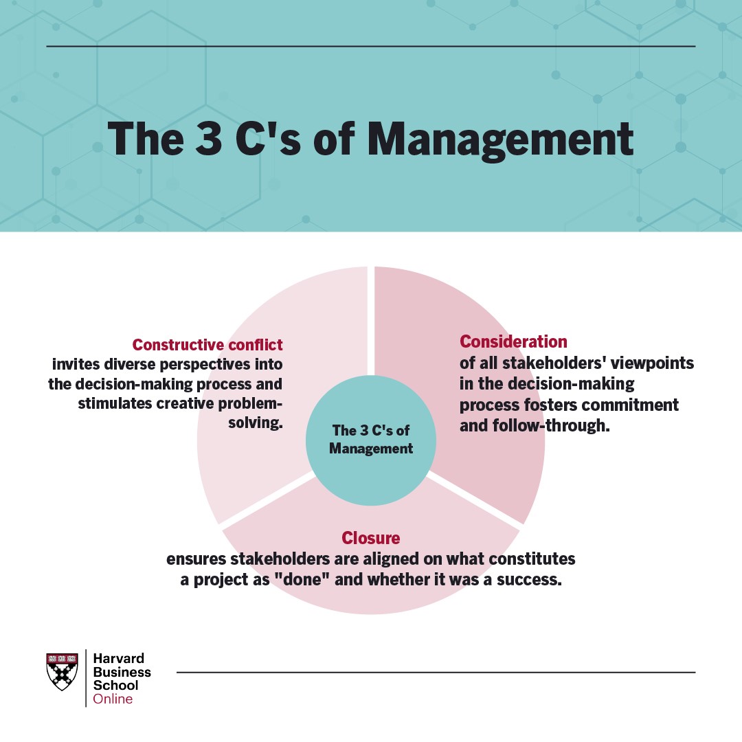 how to improve management skills